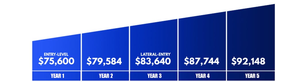 calibre systems pay scale