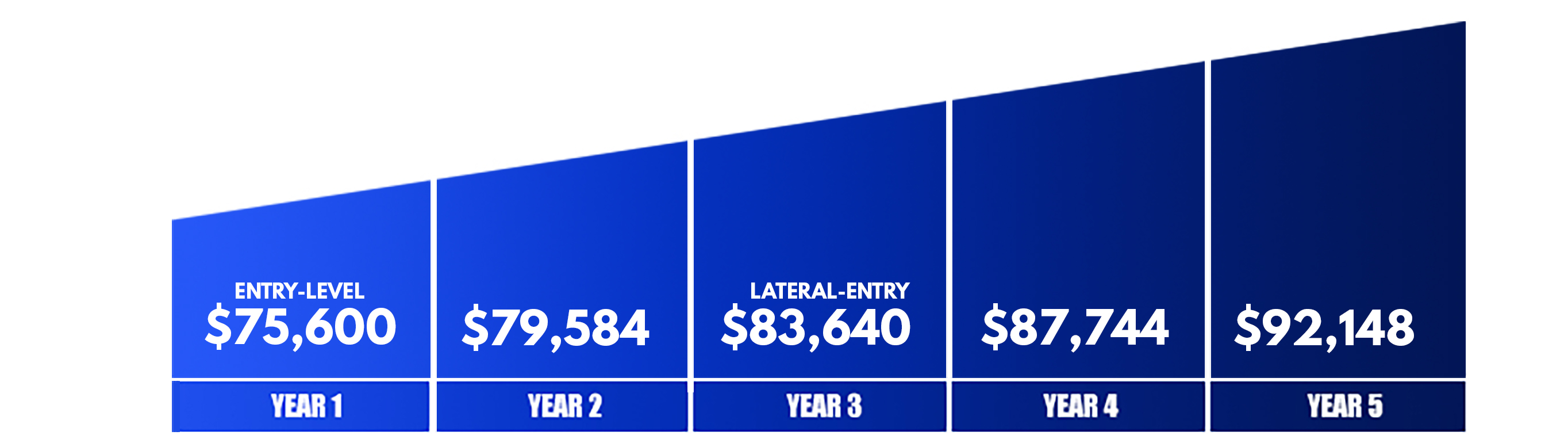 Military Police Pay Chart